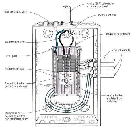 ffe push on box in cellar next to electric|electrical .